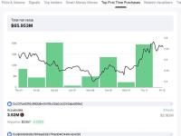 三只新巨鲸6小时内从OKX中提取了1162万枚BLUR