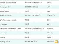 BitHarbour向香港证监会提交虚拟资产牌照申请