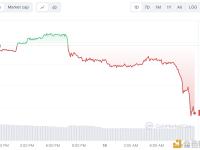 TUSD再次出现脱锚，脱锚2.6%