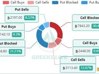 Greeks.live研究员：期权数据显示大户认为短期暴涨暴跌风险不大，但上半年会有大波动