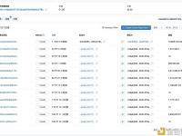 某鲸鱼将1088万枚LDO全部转入Coinbase，预计将实现1088万美元收益