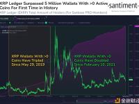 Santiment：XRP Ledger目前拥有502万个不同的钱包