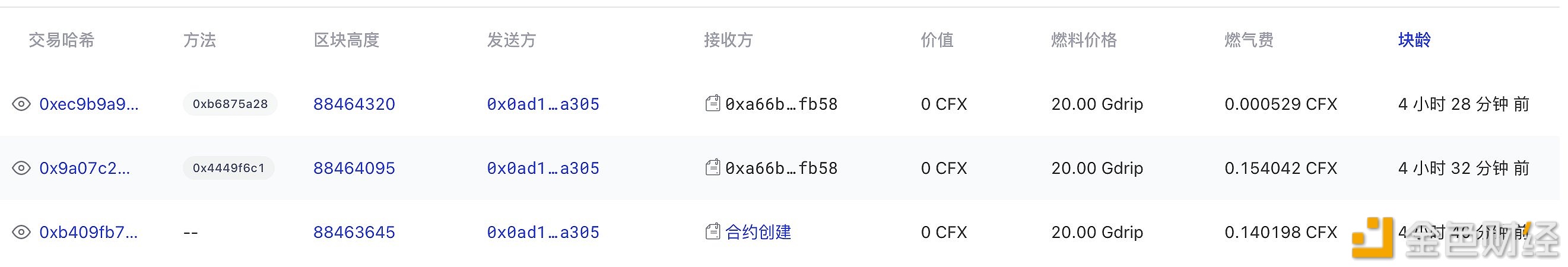 图片[1] - 借贷协议Goledo Finance遭到攻击，损失170万美元