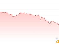 Lybra Finance所发行稳定币PEUSD脱锚至0.8218 USDT