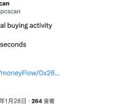 Scopescan：SUI出现异常购买活动，购买价值约1.66亿美元