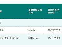 香港证监会已将BitHarbour从虚拟资产交易平台申请中名单移除