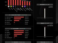 CertiK：1月份Web3安全事件同比增加135%，损失约7710万美元