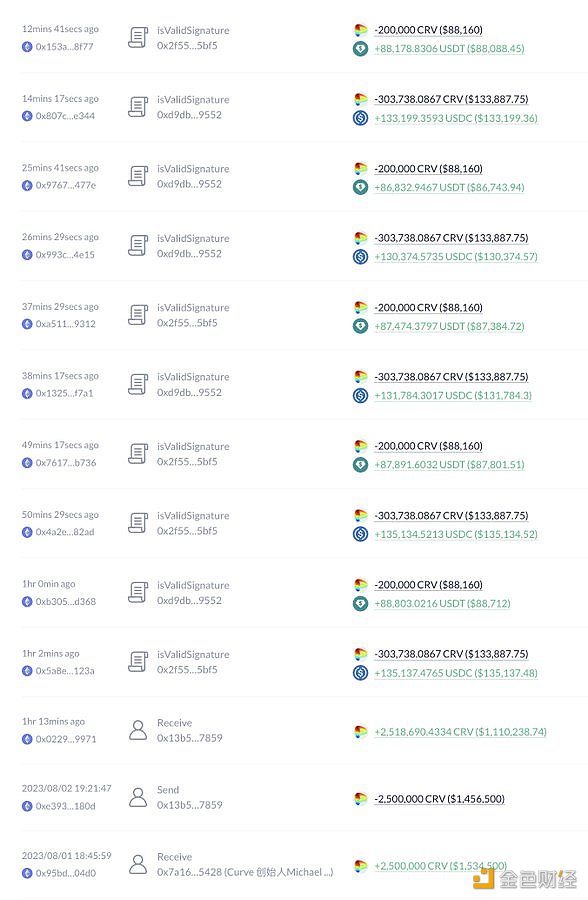 图片[1] - Cream Finance将250万枚CRV取回并在链上换成110万枚USDT
