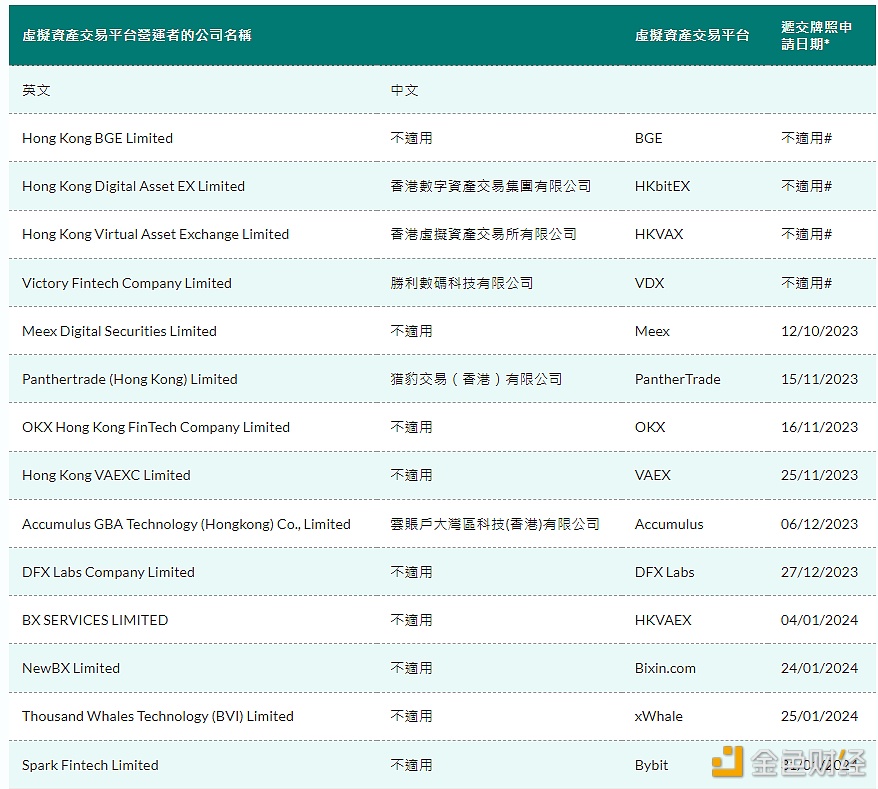 图片[1] - Bybit提交香港虚拟资产交易平台牌照申请
