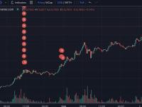 某交易者3天内在PORK上获利330万美元