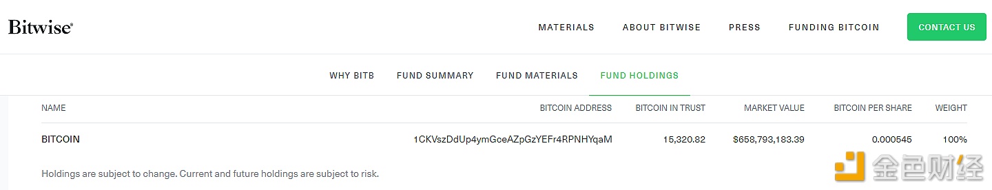 图片[1] - 2月2日Bitwise现货比特币ETF比特币持仓仅新增约267枚BTC