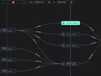 3只鲸鱼从Coinbase提取了9.7亿AMP然后将其质押到Flexa网络上