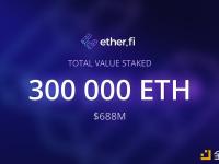 非托管流动性质押协议ether.fi总质押价值约6.88亿美元