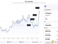 8个新钱包3小时内联合提取了227,350枚LINK