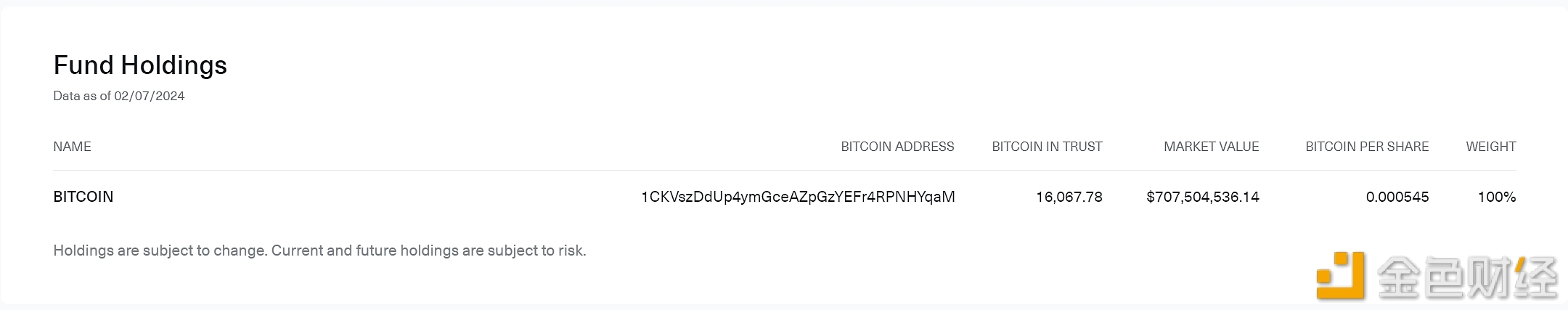 图片[1] - Bitwise比特币现货ETF持有超1.6万枚BTC，较前一日增持485.25枚BTC