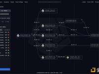 Arkham：Kyber Network攻击者今天转移了更多被盗资金