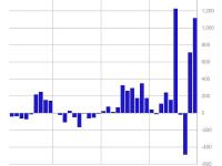 CoinShares研究主管：数字资产投资产品流入11亿美元，使年初至今的流入额达到27亿美元