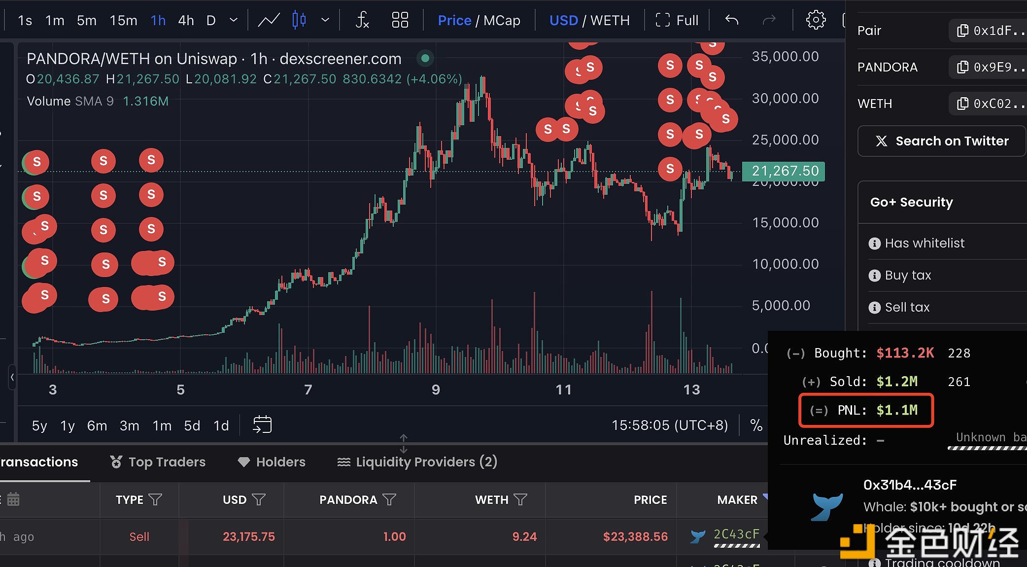 图片[1] - 在PANDORA上赚了约110万美元的交易者因购买NO而损失了42.88枚ETH