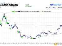 萨尔瓦多的比特币投资组合收益约2100万美元