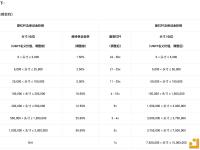 币安合约调整多个U本位永续合约杠杆及保证金阶梯