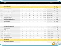 IBIT 1个月内已登上贝莱德基金首页，排名第99