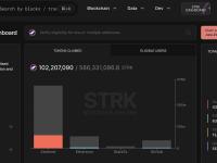 Starknet：超1亿枚STRK已被领取