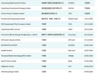 Huobi HK向香港证监会提交虚拟资产交易平台牌照申请