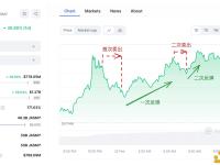 DWF Labs昨晚出售3.29亿枚JASMY