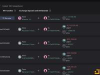 累计建仓106,159枚ETH的巨鲸/机构2分钟前再次从Binance转出17,188枚ETH