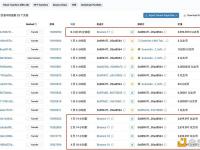 某巨鲸近5日累计从Binance提出13,380枚ETH，约合3978万美元