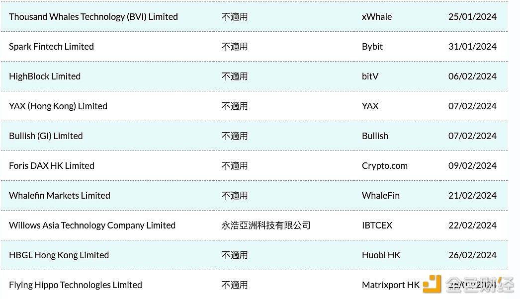 图片[1] - Matrixport HK已递交香港虚拟资产交易平台牌照申请