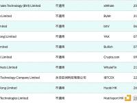 Matrixport HK已递交香港虚拟资产交易平台牌照申请