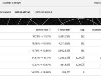 crvUSD铸造数量超1.6亿枚，创历史新高