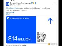 Coinbase国际交易所30天交易量超140亿美元