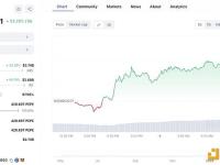 过去24小时3只巨鲸累计了1.02万亿枚PEPE