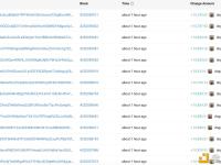 某交易员自2月中旬以来购入453万枚WIF，浮盈约520万美元