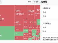 过去24小时全网爆仓5.66亿美元