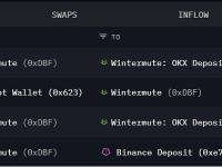 Wintermute 30分钟前将400万枚ARB存入Binance