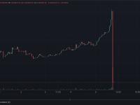 CertiK：OZK疑似已经出现退出骗局