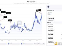 Framework Ventures 14小时内向Coinbase存入400万枚SNX，目前持有1930万枚SNX