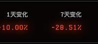 MAYC地板价再创历史新低，单日下跌10%