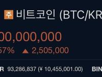 CryptoQuant创始人：BTC现在在韩国的售价为100,000,000韩元