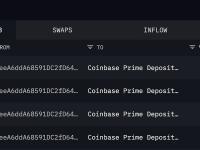 Amber Group三小时前再次向Coinbase 充值 100万枚 ARB