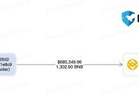 PolyhedraZK攻击者将1,302枚BNB转入Tornado Cash