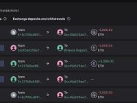 某巨鲸过去18小时向Binance充值1万枚ETH，价值3757万美元