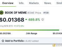 CoinGecko：BOME推出48小时，CEX和DEX的交易量已超过10亿美元
