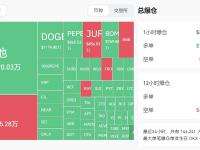 过去24小时全网爆仓3.77亿美元