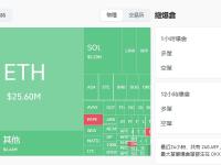 过去1小时全网爆仓1.06亿美元，多单爆仓8468万美元
