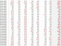 BitMEX Research：2024年至今比特币ETF流入总额达115亿美元