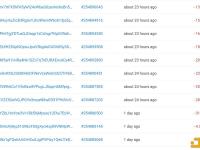 某交易者以0.22美元的价格出售770万枚SLERF，获利约138万美元